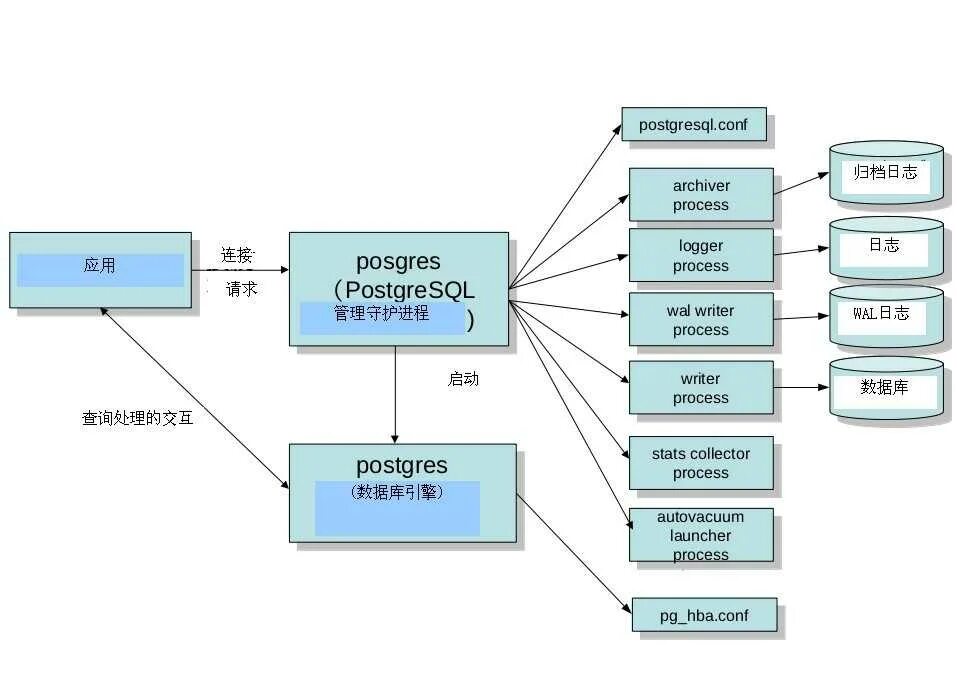 Sql-injection vulnerable site. Post sql. Post sql. Post sql. Sql manager for postgresql.