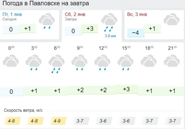 Погода новочебоксарск по часам