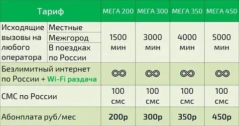 Как подключить мегасемью. Как подключить мегасемью