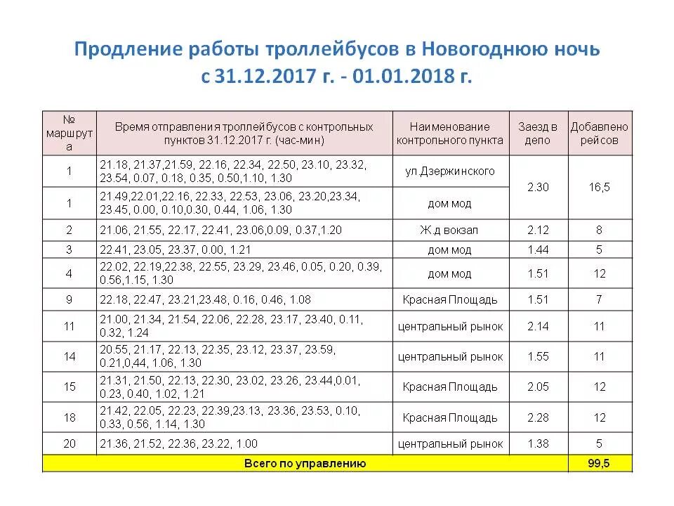 Расписание движения троллейбусов в Чебоксарах в новогоднюю ночь и новогодние пра