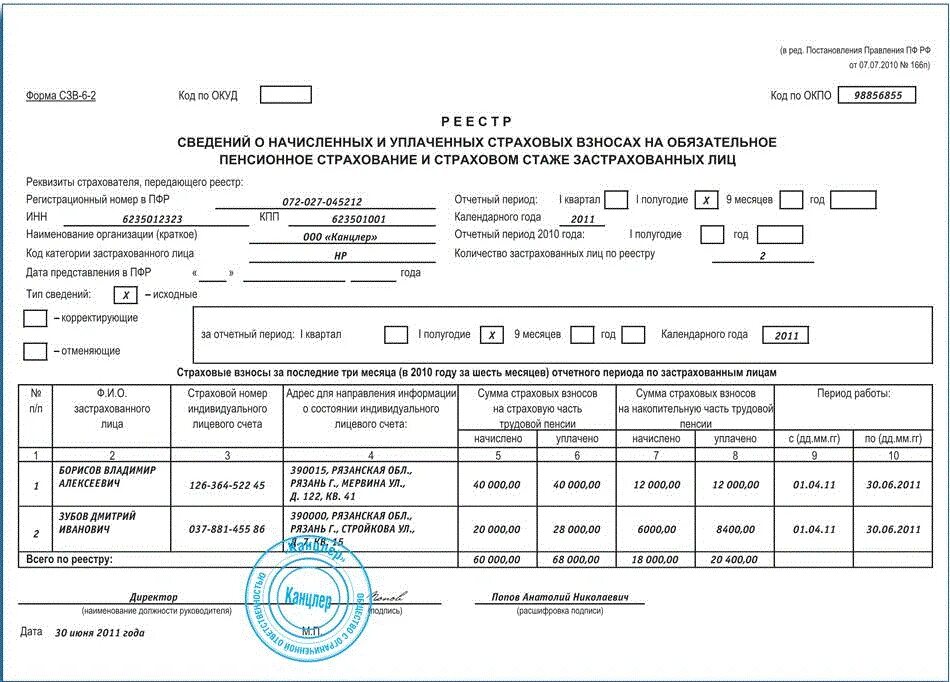 Как подавать корректировку персонифицированных сведений