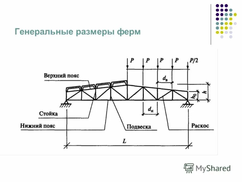 ферма металлическая 18 метров чертеж двухскатная. ферма из профильной трубы 40х40. ферма ж/б 24м. софитная ферма чертеж. ферма 12м металл чертеж.