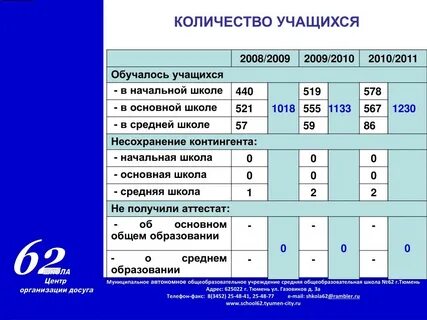 Школа 16 сколько учеников