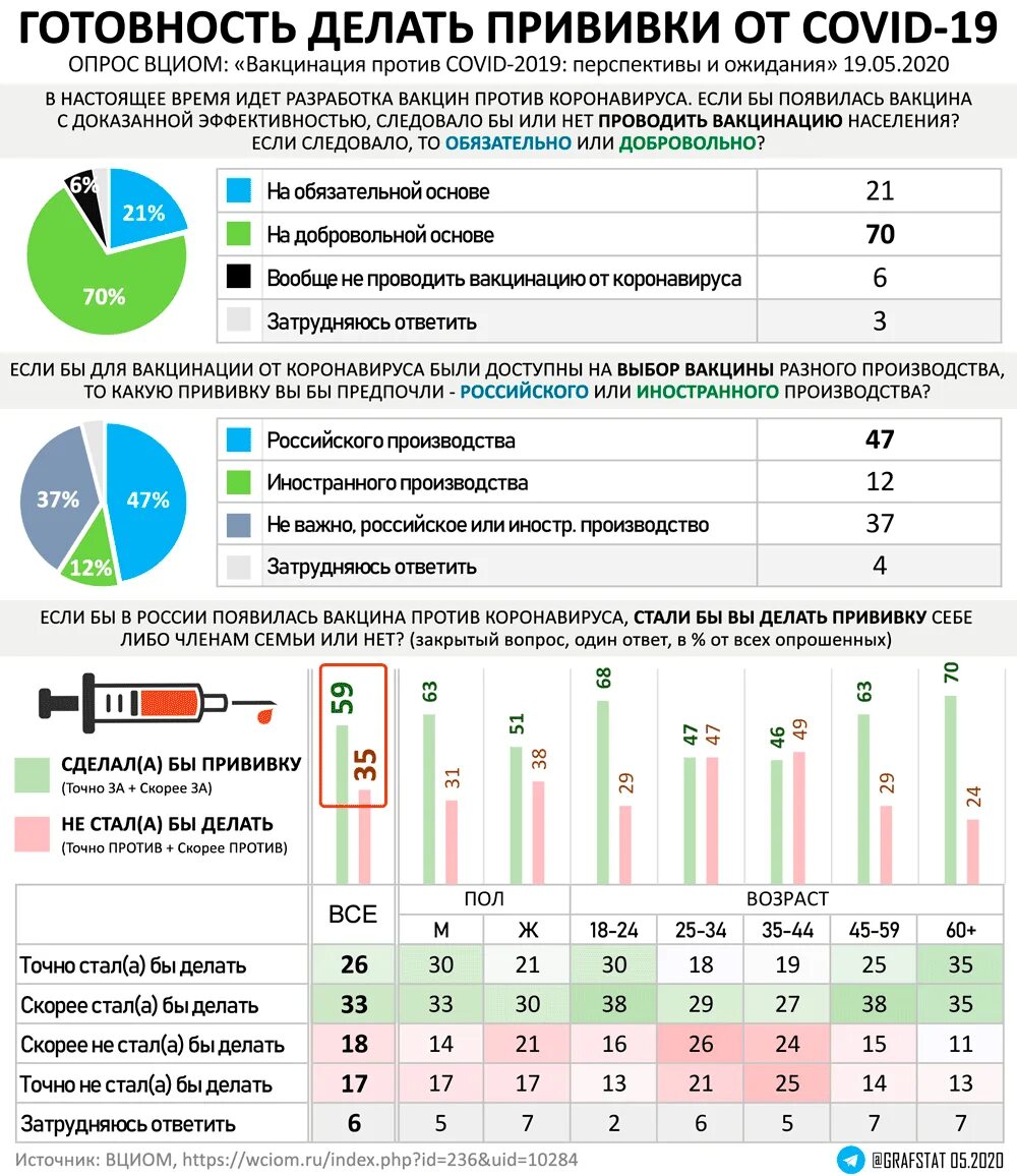 Статистика по вакцинации. Эффективность вакцинации от коронавируса. Статистика вакцинации от коронавируса. Статистика эффективности вакцин от коронавируса.