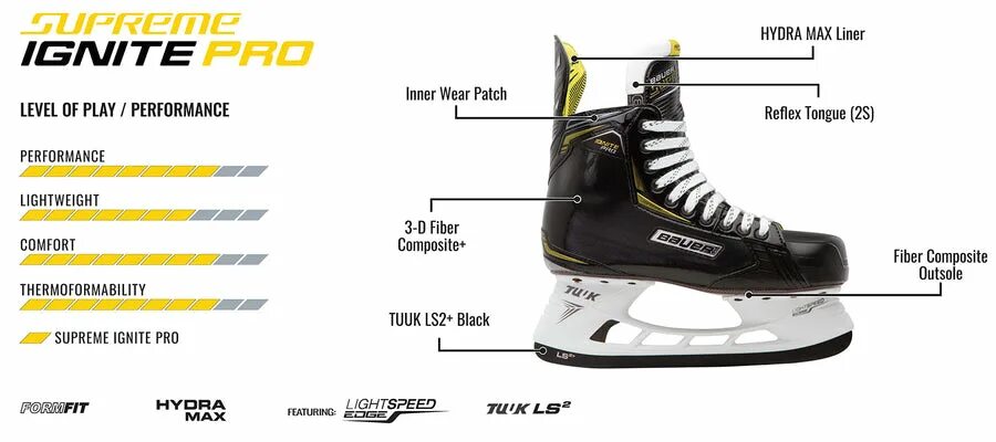 Как увеличить размер коньков. Коньки bauer fit 2 таблица. полнота fit 1 коньков bauer. размерная сетка коньков бауэр суприм. полнота в коньках bauer.
