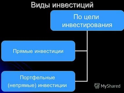 Какие виды инвестиции