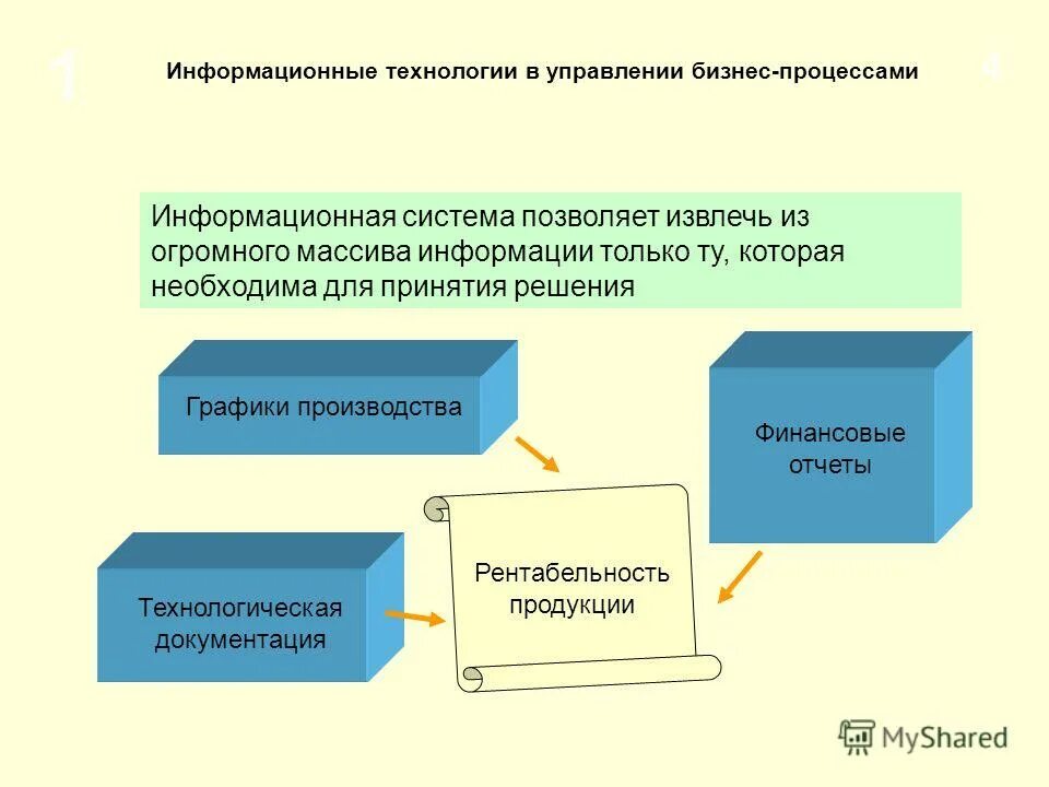 Накопительная информация. Обработка накопление и хранение данных это. Процесс формирования массива информации. Накапливание информации. Процесс формирования исходного несистематизированного массива информации.
