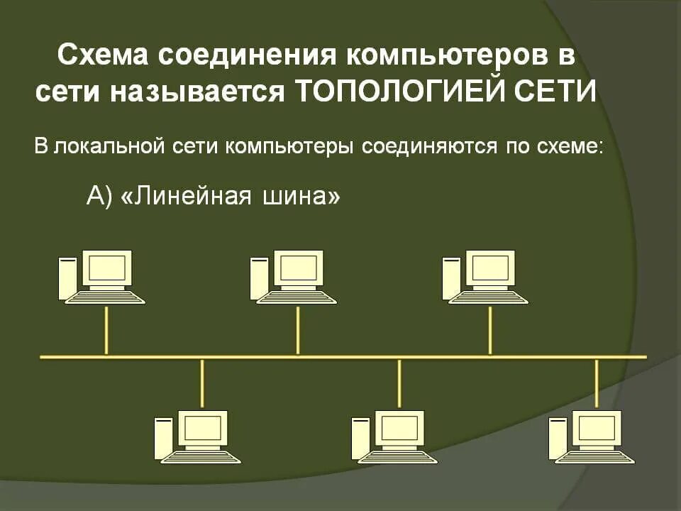 Персональный компьютер подключенный к сети. Схема соединения локальной вычислительной сети. Схема подключения компьютеров в локальной сети. Проводная схема соединения компьютеров. Схема соединения компьютеров шина.