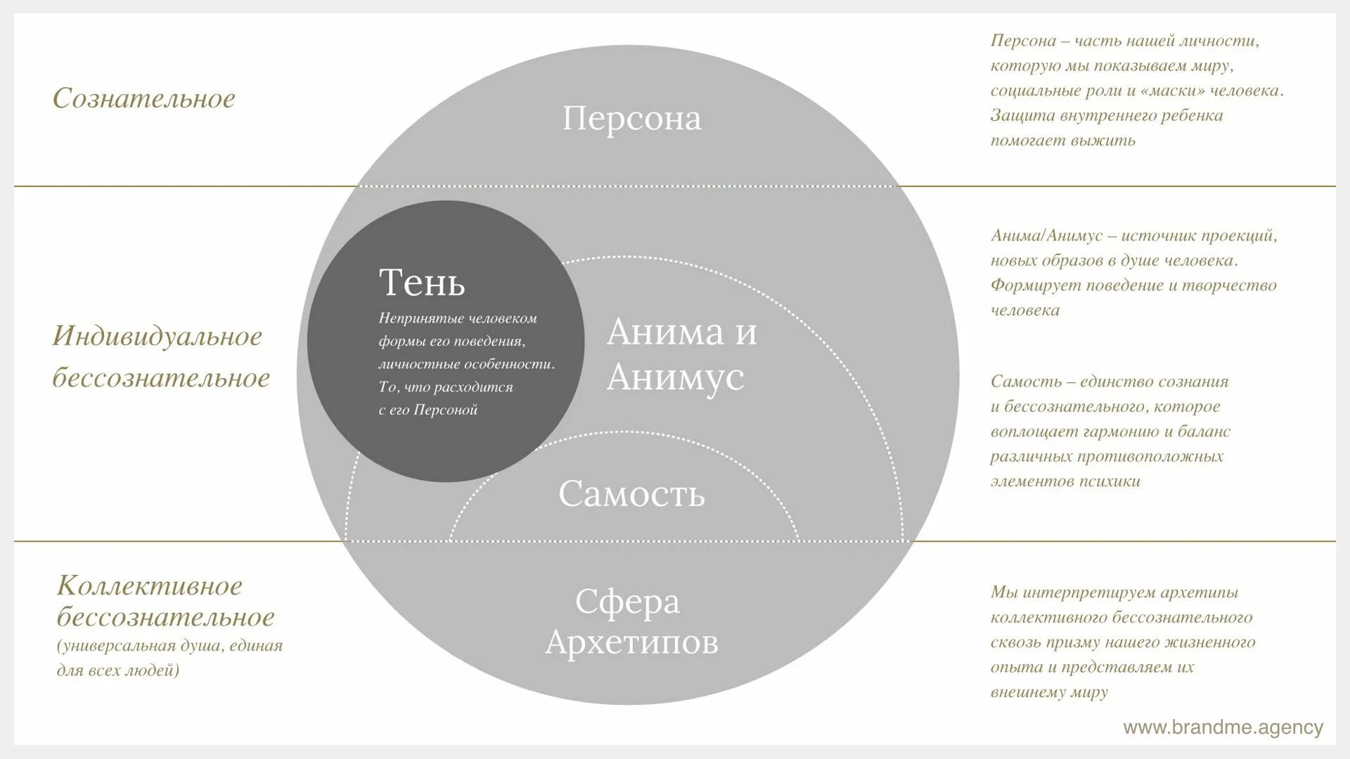 Архетип к г юнга. Архетипы Кэрол Пирсон. Архетипы Юнга Брендинг. Архетипы личности Юнга. 12 Архетипов личности.