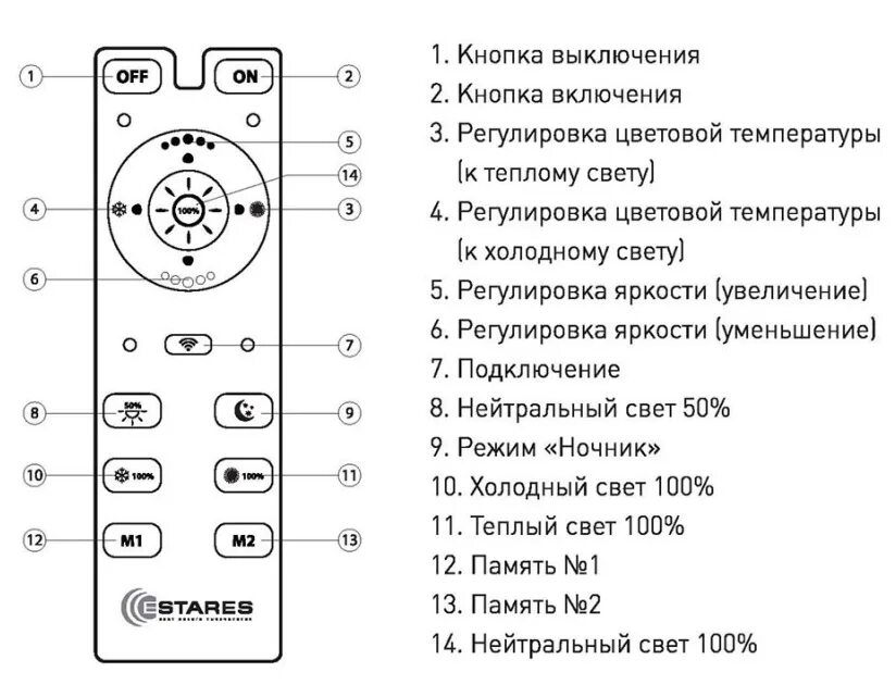 Пульт управления eltex для приставки цифрового телевидения. Samsung ht-x250 пульт. На пульте не работает кнопка включения выключения. Кнопка звук на пульте триколор gs8306. На пульте не работает кнопка включения выключения.