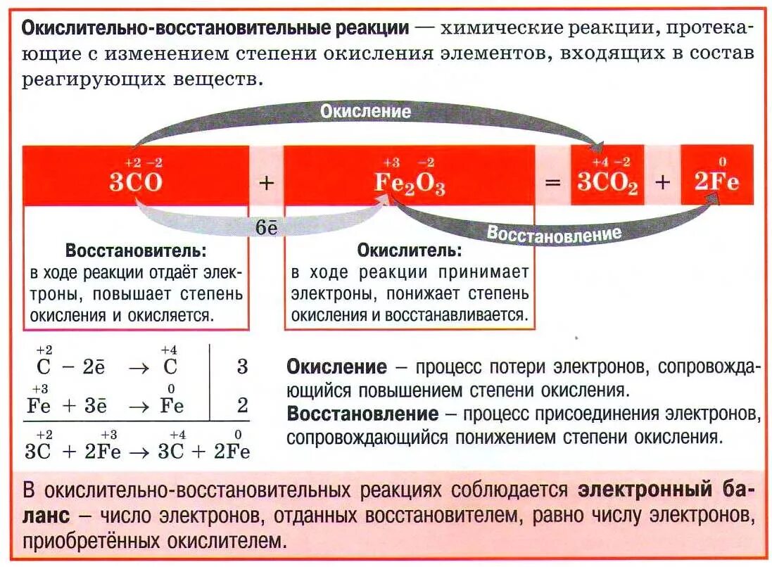 Изменение количества электронов. Окислительно-восстановительные реакции. Окислитель процесс восстановления. Окислительно-восстановительные реакции степень окисления. Схема изменения степеней окисления.