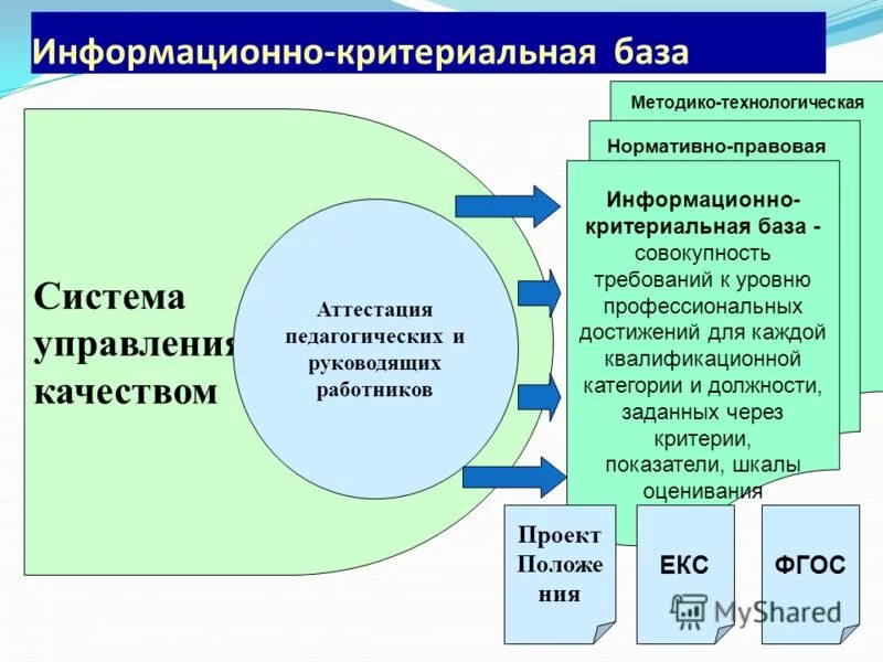 совокупность требований работодателя к интеллектуальным