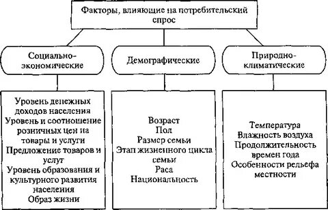 Потребительский фактор примеры