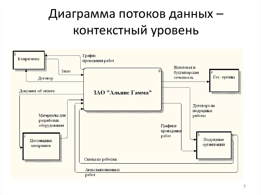 Ис интернет магазина