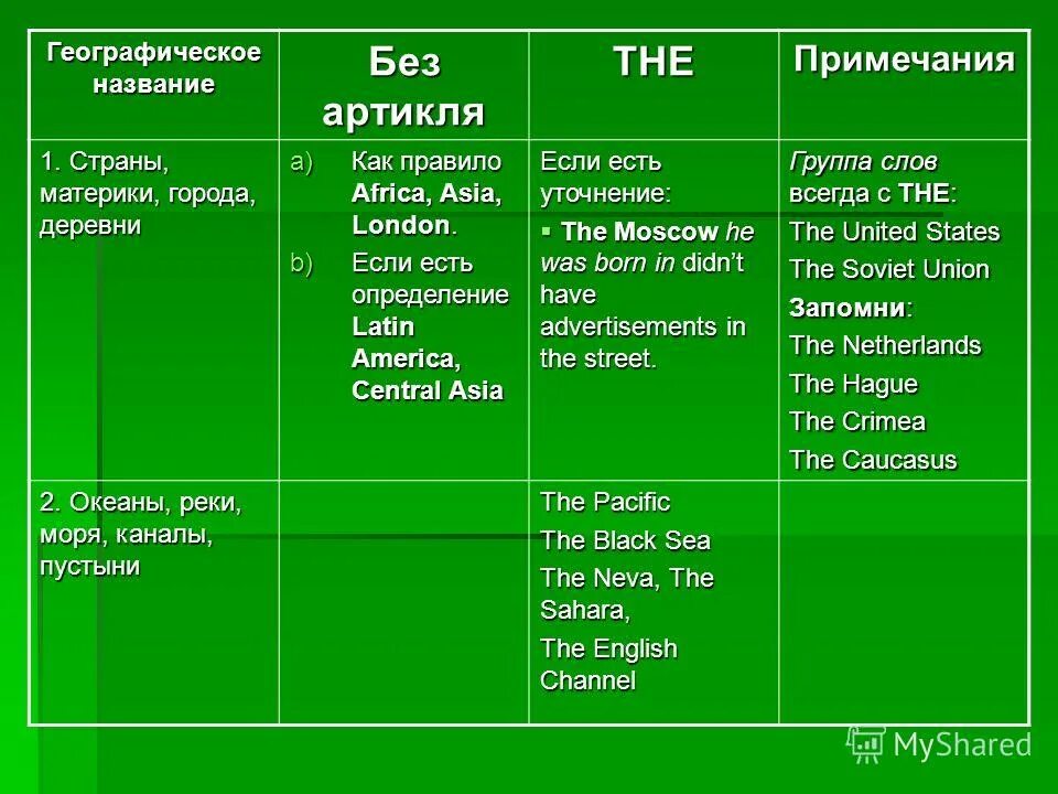 Артикли с географическими названиями упражнения