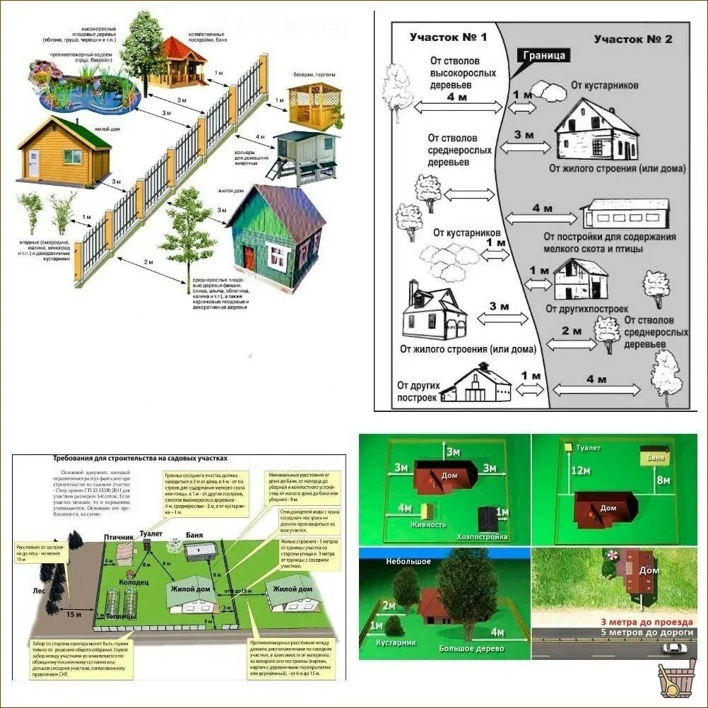 Расстояние от бани до соседской бани. СНИП по постройкам на участке. Расстояния на участке. Расположение хозпостроек на участке нормы. Нормативы строительства на участке.