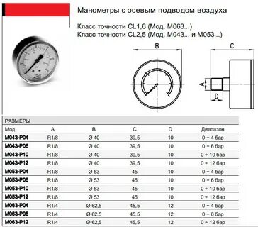 Технические характеристики манометров