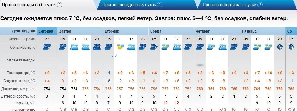 Погода в мугергане на 10 дней точный. Погода в Орске. Прогноз Орск. Погода в Орске на завтра. Погода в Орске на сегодня.