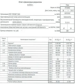 Отчет о прибылях и убытках форма 2