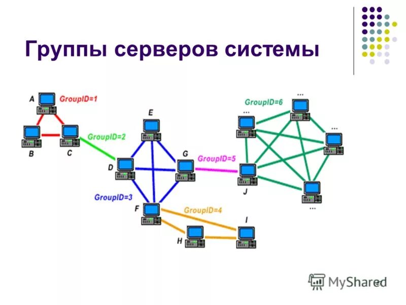 Рабочая группа windows. Схема сети интернет. Серверные ос схема. Хост база данных. Серверный компьютер.