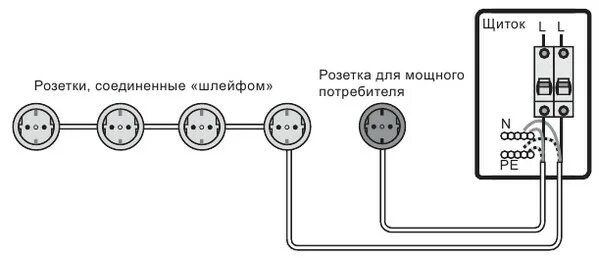 Розетки параллельно. Схема подключения розетки 4 провода. как подключить 2 розетки схема проводов. параллельное соединение розеток схема. схема подключения 5 розеток от одного кабеля.