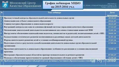 Форма промежуточной контроля овз