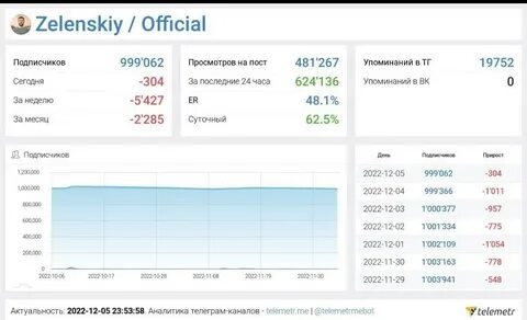 Пример тг канала