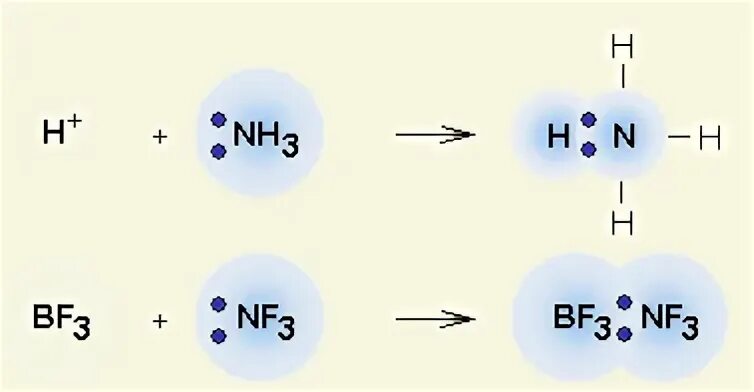 Какая связь более устойчивая. Донорно-акцепторный механизм образования ковалентной связи. Nh4 механизм образования связи. Nano3 схема образования связи. Тип связи и механизм образования nh4cl.