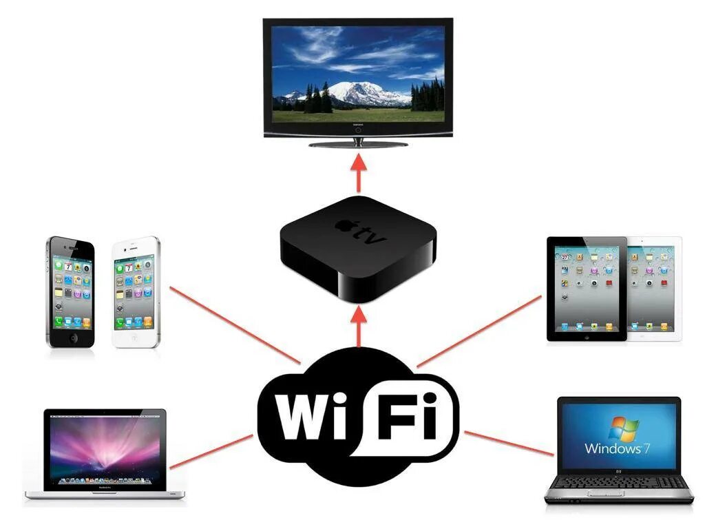 Айфон с телевизором через wifi. Apple tv3 подключить к телевизору. Приставка Apple TV схема. Подключение эпл ТВ К телевизору. Айфон к телевизору самсунг через WIFI.