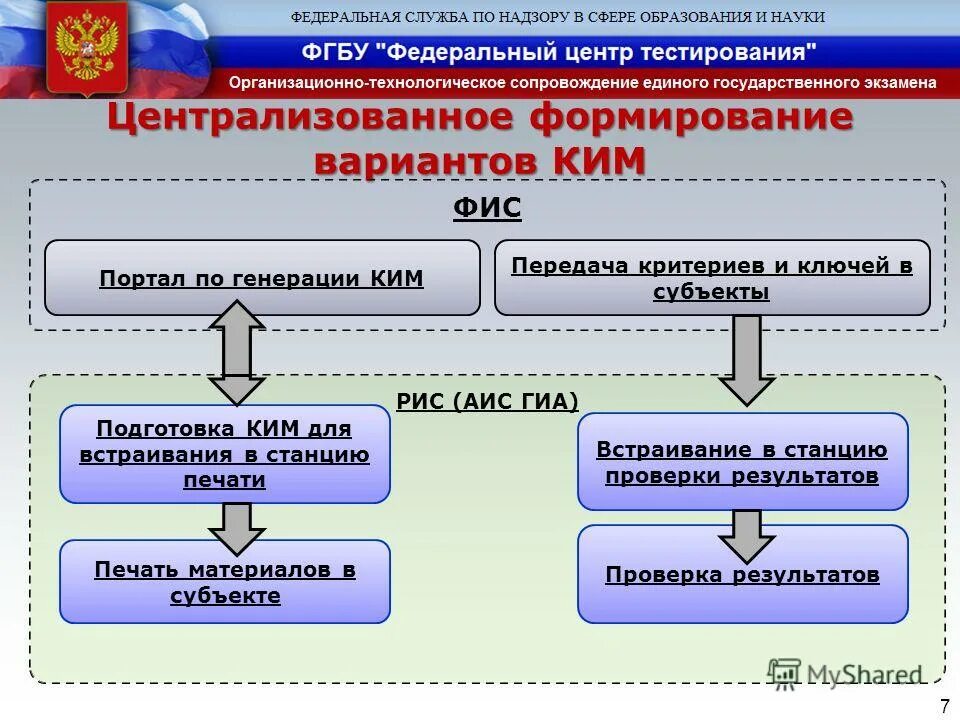 Варианты развития бюджета. Матрица принятия решений в менеджменте. Стратегии тестирования программного обеспечения. Варианты бюджета. Формирования вариантов тесты.