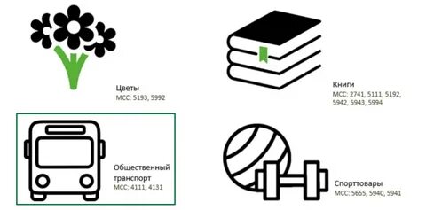 Mcc 4111 4131 4789