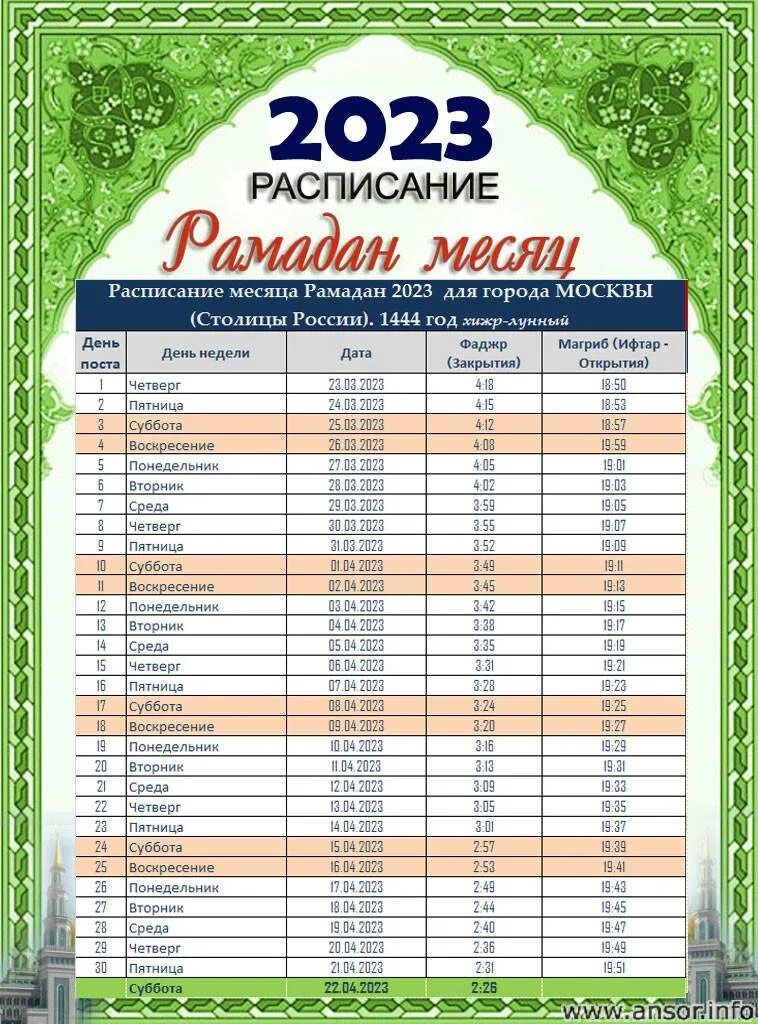 Какого числа начинается месяц рамадан. Какого числа начинается месяц рамадан