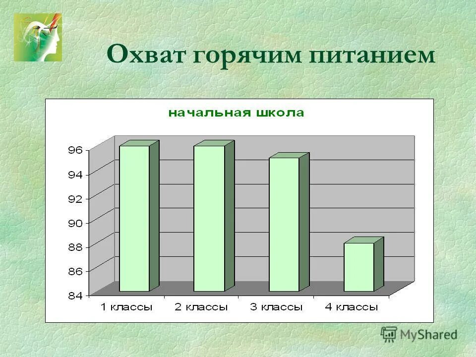 охват горячим питанием. охват горячим питанием. охват горячим питанием. обхват горячим питанием обучающихся. обхват горячим питанием обучающихся.