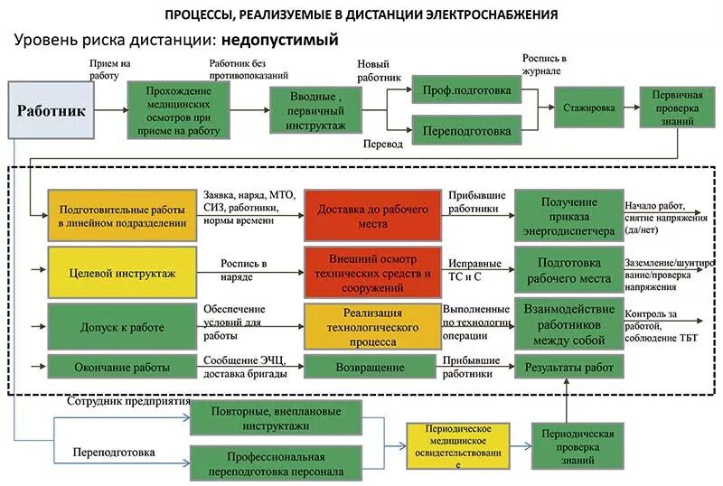 Производственные риски на производстве. Управление профессиональными рисками. Система управления профессиональными рисками в охране труда. Оценка рисков охрана труда. Управление рисками в области охраны труда.