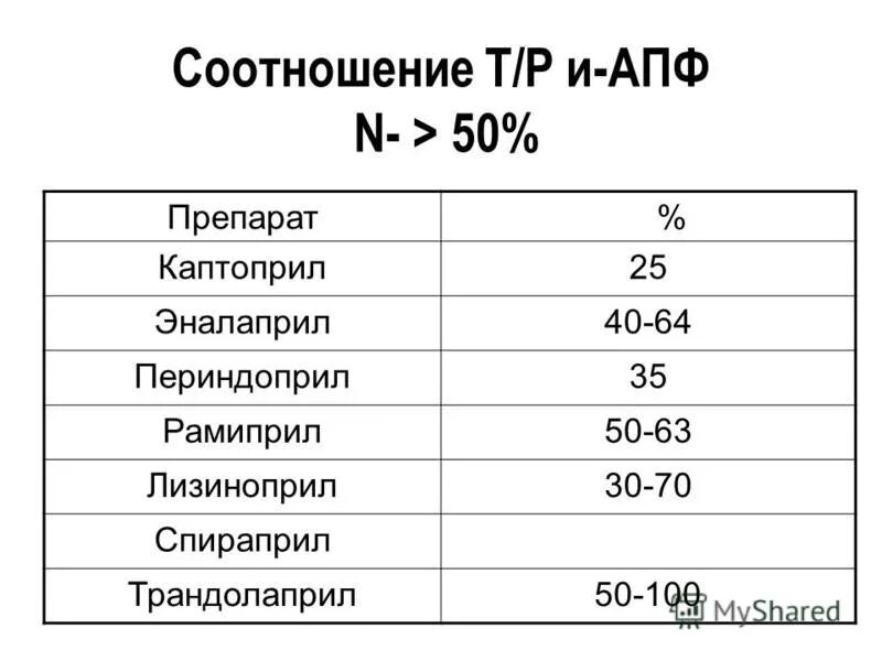 Соотношение т т. Соотношение т т