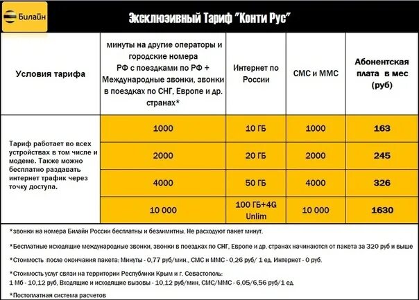 3 минуты сколько рублей. Тарифные планы Билайн. Тарифы с абонентской платой. Номер тарифа Билайн. Абонентская плата по тарифу Билайн.