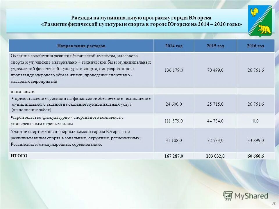Отличие муниципальной программы от программы. Направление расходов в бюджетном планировании. Отчет в электронном бюджете. Электронное планирование электронный бюджет. Структура кодов целевых статей.