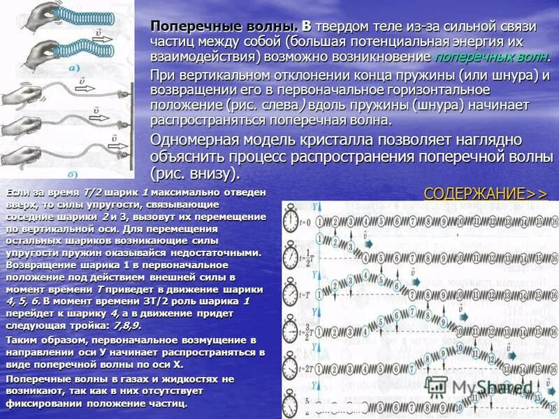 В воздухе распространяются поперечные волны