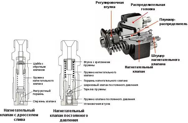 Нагнетательный клапан ТНВД Bosch ve. Клапан нагнет ТНВД КАМАЗ. Нагнетательный клапан штуцер ТНВД Bosch ve. Напорный клапан ТНВД Bosch.