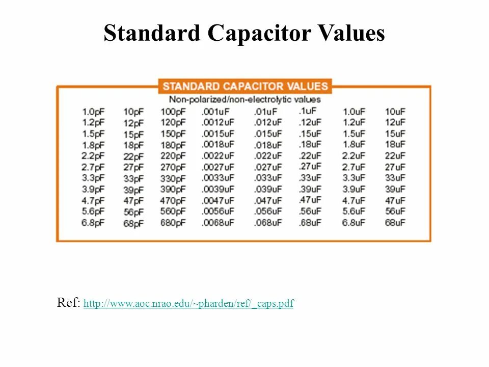 Std values. Capacitor values. Standard values capacitors. Standardized value. Standard values Inductors.