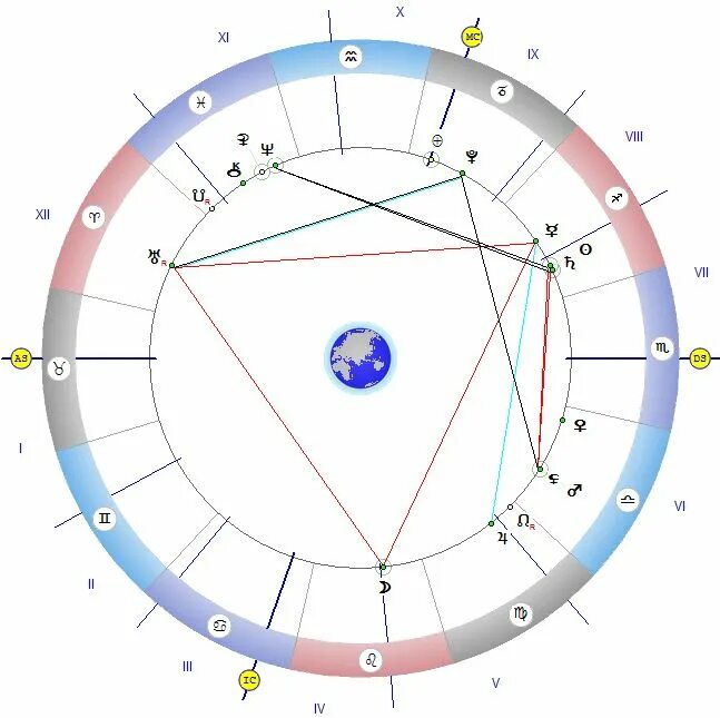 Тригон Меркурий Уран в натальной карте. Тригон Меркурий Уран в натальной. Совместимость солнце в Тригоне с Сатурном. Тригон зодиака.