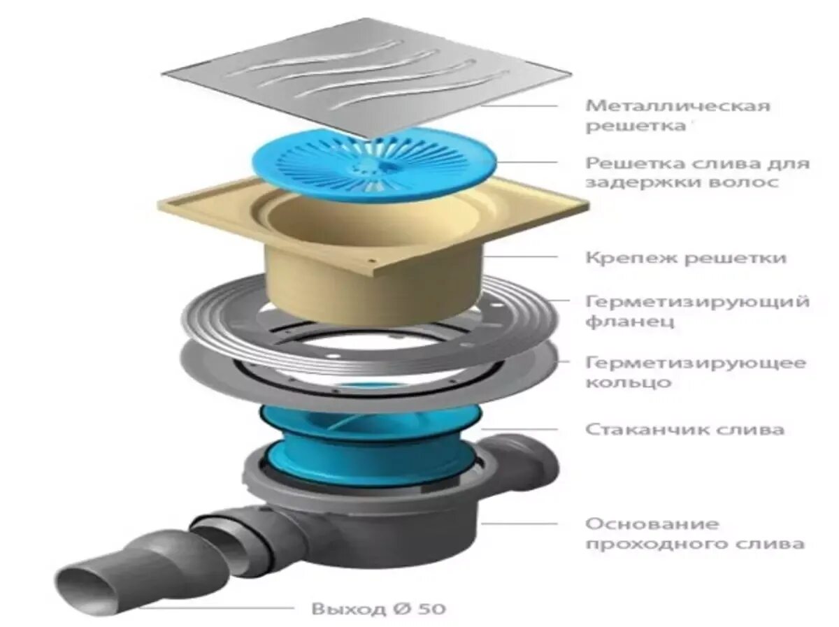 Гидроизоляция сливного трапа. Схема установки душевого трапа. Схема монтажа душевого трапа. Конструкция сливного трапа.