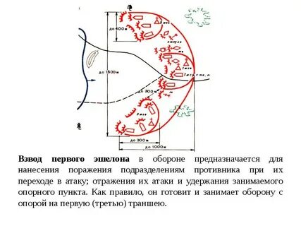 Взвод в обороне