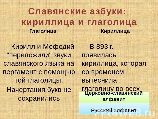 Кириллица была принята в. Какой была славянская кириллица 5 класс презентация. проект какой была славянская кириллица 5 класс. кириллица 2025. славянская кириллическая система счисления.