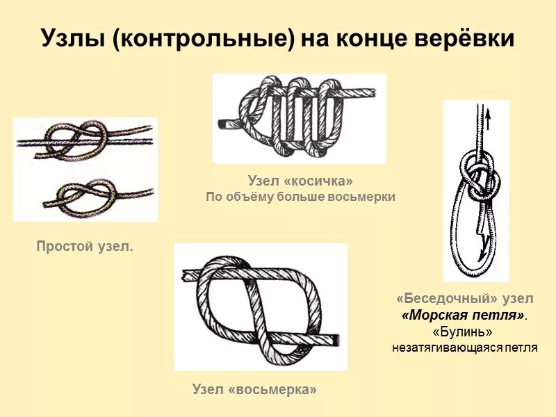 Плотный завязать. Монтажный узел веревки. Простой узел схема. Скользящая восьмерка узел. Как вязать монтажный узел.