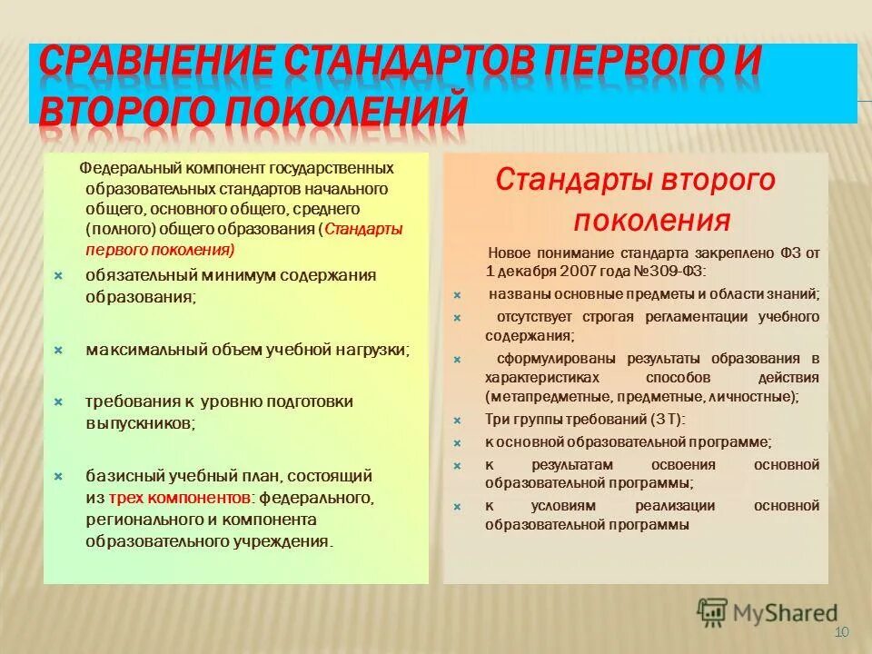Обязательный минимум содержания основного общего образования. Обязательный минимум содержания образовательной программы. Обязательный минимум содержания образовательной программы. Минимум содержания образовательной программы. Обязательный минимум содержания образования это.