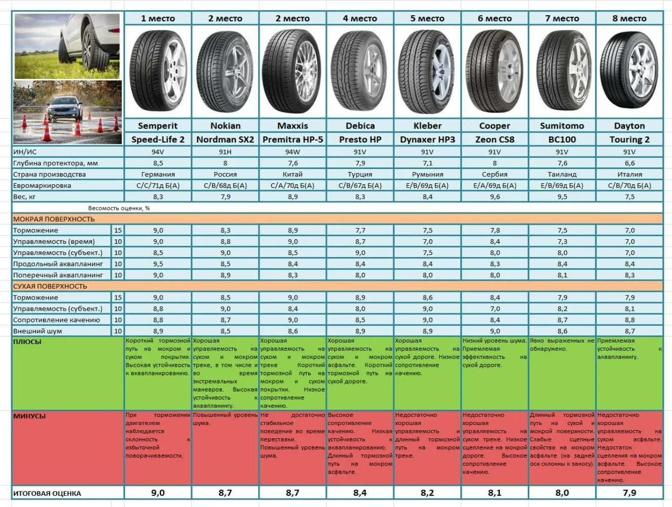 Тест шин nordman. Колёса 205/55 r16 таблица. Расшифровка шины 205/55r16 sx3 91h. Приора колёса 205/55 r16 таблица. Nokian Tyres Nordman sx3 маркировка.