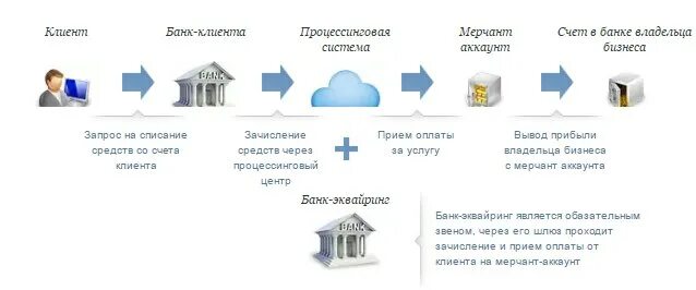Вирена мерчанта состояние. Вирена мерчанта состояние. Вирена мерчанта состояние. Вирена мерчанта состояние. Мерчант id.