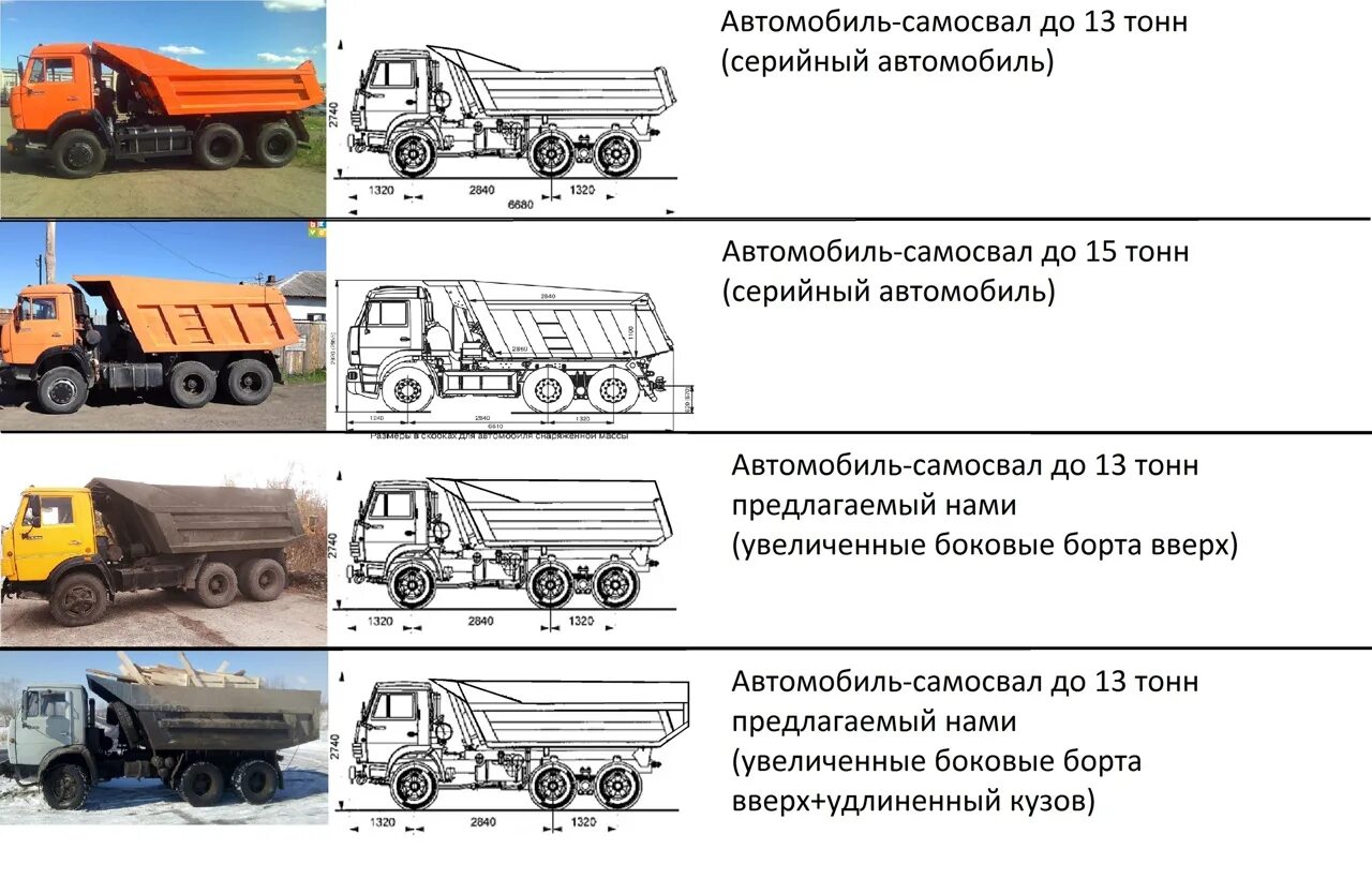 Средняя скорость груженого самосвала