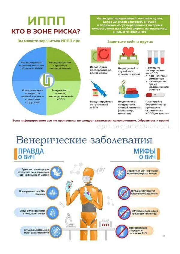 Неделя профилактики мероприятия. Профилактика заболеваний передающихся половым путём. Памятка заболевания передающиеся половым путем. Профилактика при инфекции половым путём. Неделя профилактики.